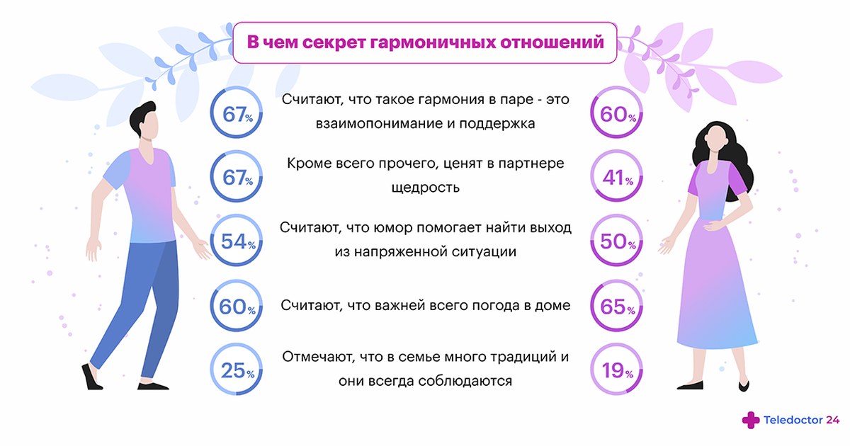 здоровые отношения признаки