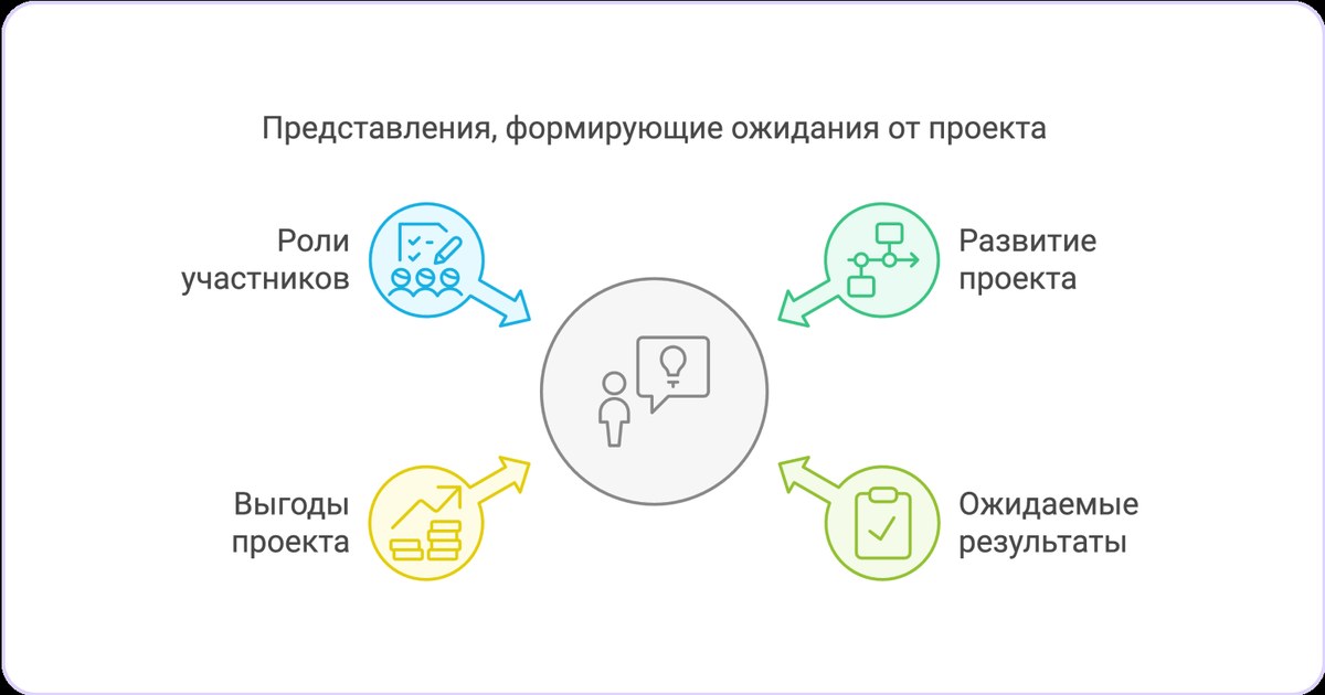 ожидания в отношениях