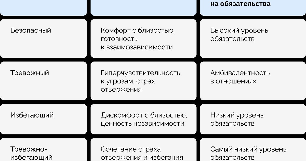 страх обязательств