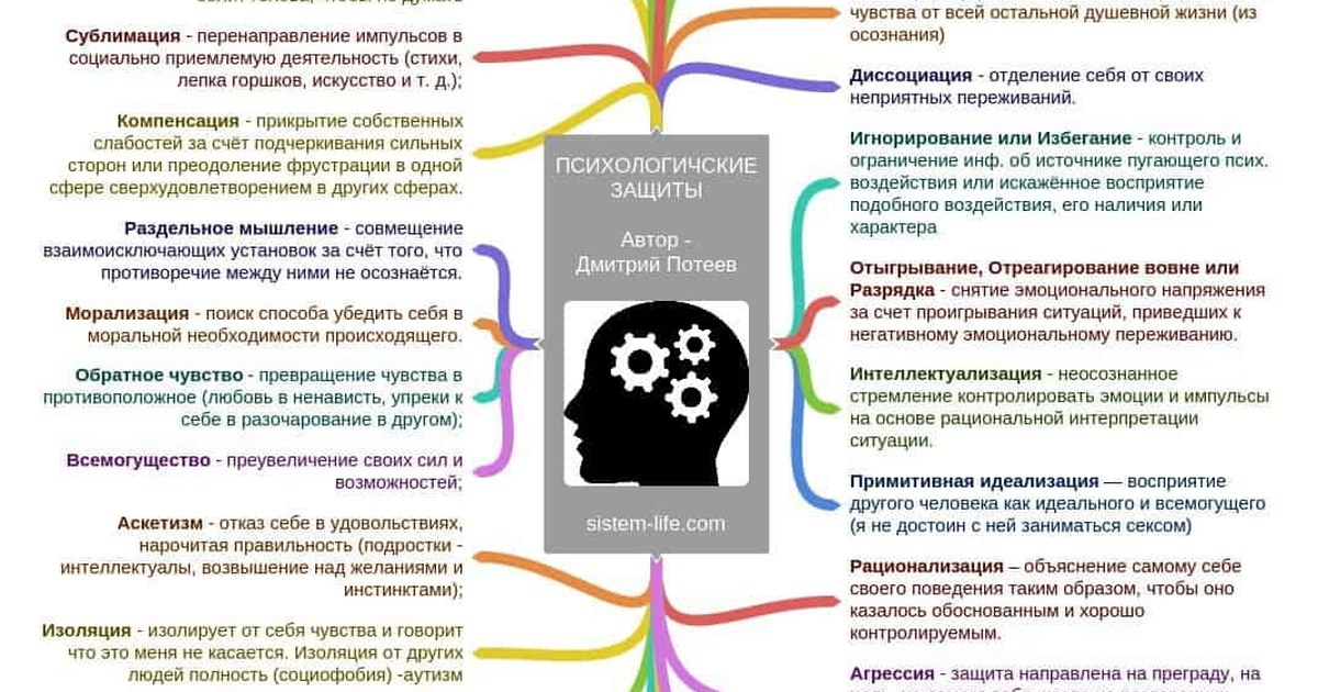 защитные меры